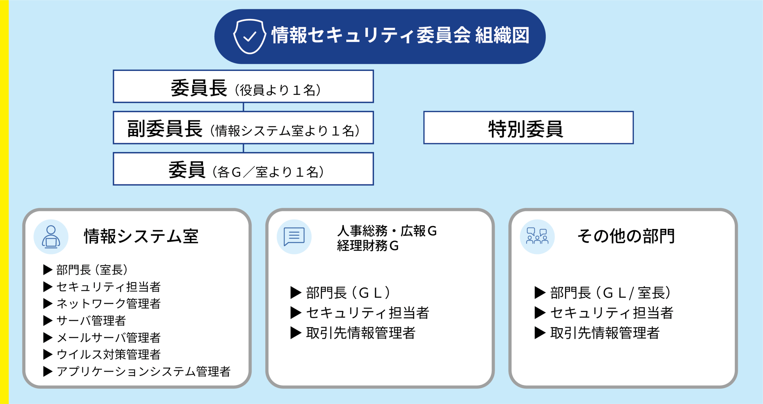 組織図
